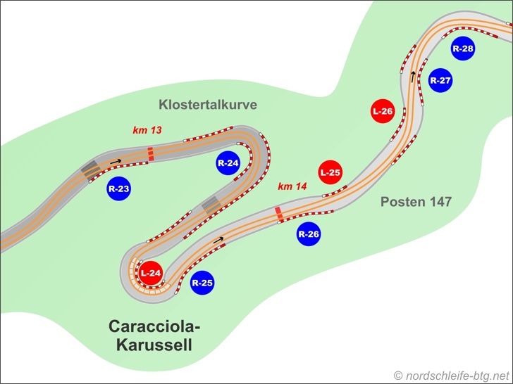 Caracciola-Karussell